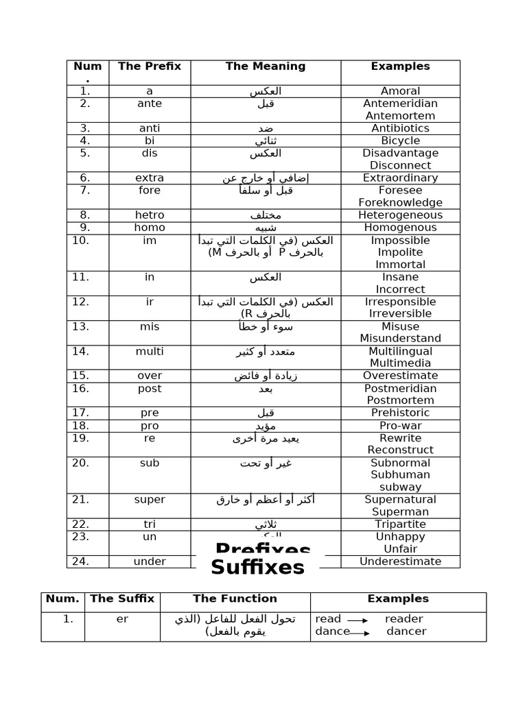 Prefixes and Suffixes | PDF