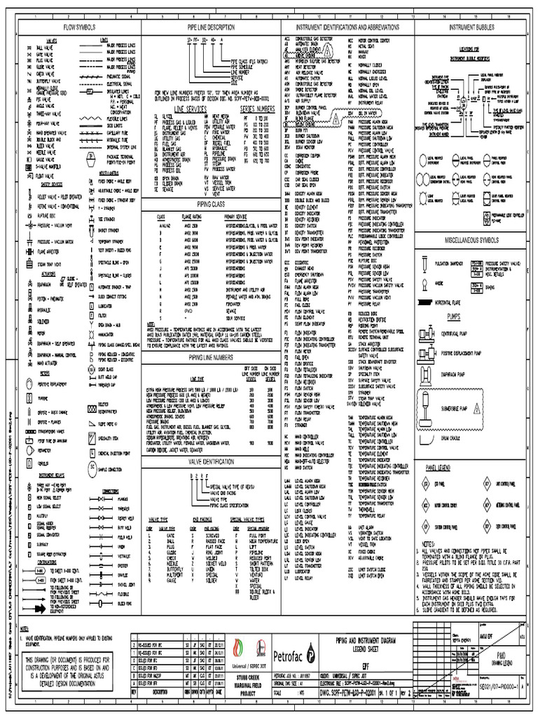 P&ID Symbols and Legend | PDF