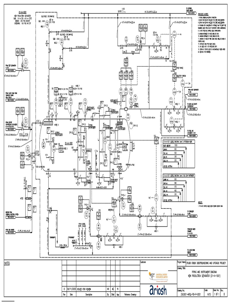Sample Production Separator P&ID | PDF