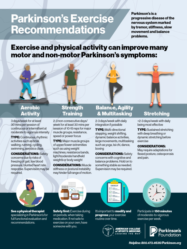Parkinsons Exercise Recommendations Infographic | PDF | Parkinson's ...