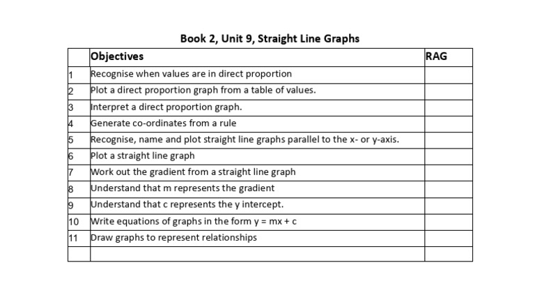 U9 Objective Sheet | PDF