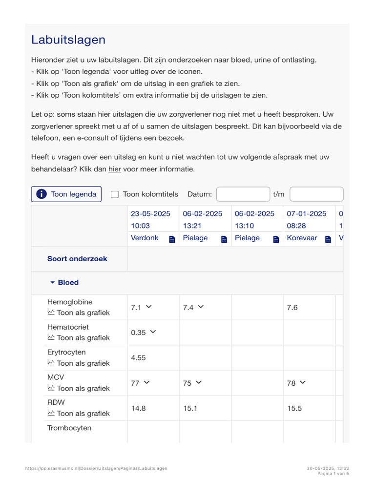 Laboratorium | PDF