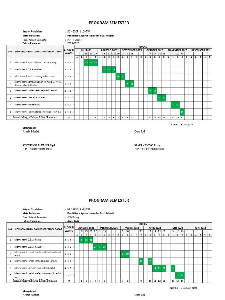 Program Semester PAI SD 2025-2026 | PDF