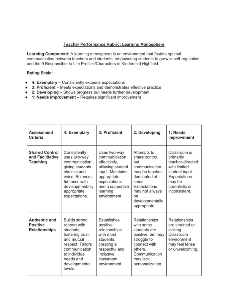 Teacher Performance Rubric Overview | PDF