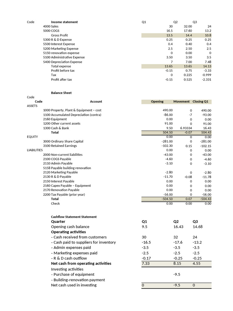 Quarterly Financial Statements Overview | PDF | Expense | Depreciation