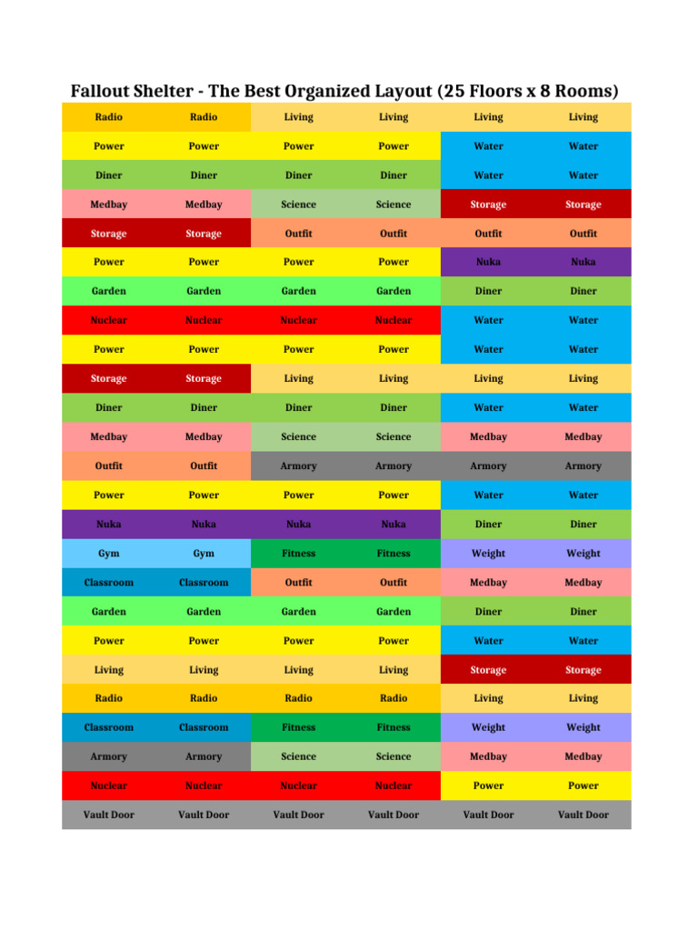 Fallout Shelter: Optimal 25-Floor Layout | PDF