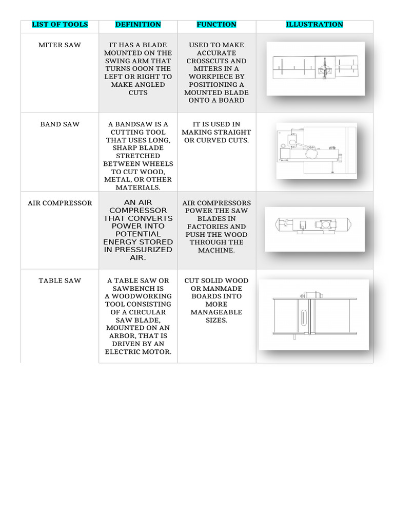List of Tools Function Illustration | PDF | Equipment | Woodworking