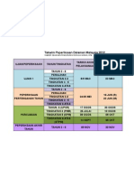  Takwim Peperiksaan Dalaman Kebangsaan 2012