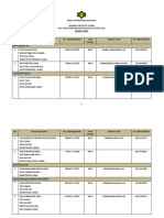 Senarai Jurulatih Utama STPM 2012 - E Sabah