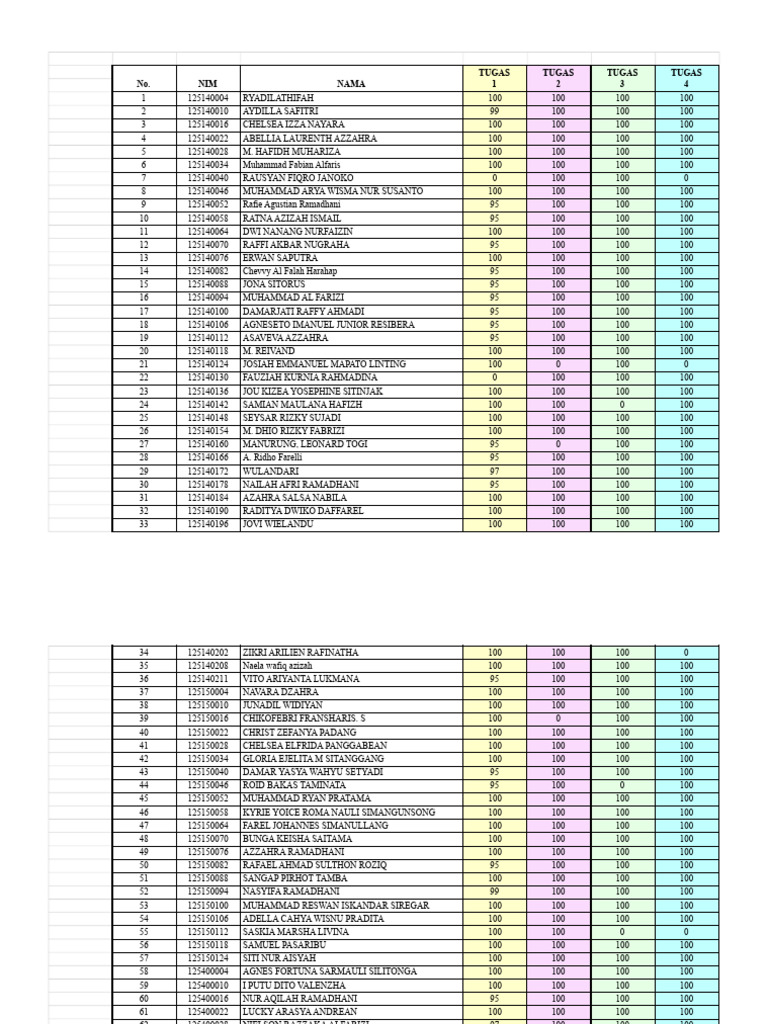 Student Task Scores Overview | PDF