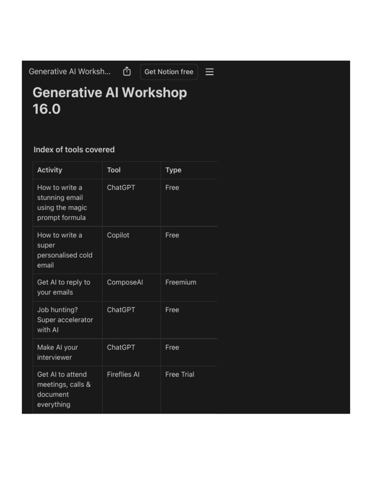 Generative AI Workshop Tools & Tips | PDF | Résumé