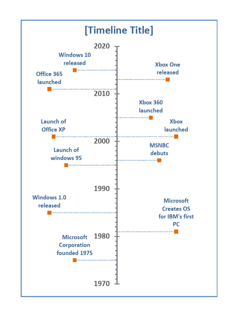 Microsoft Milestones Timeline Chart | PDF