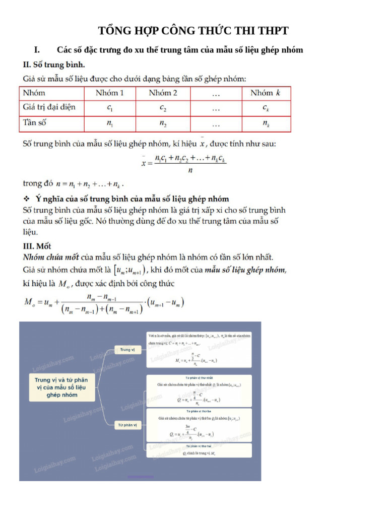 T NG H P Công TH C Thi THPT | PDF
