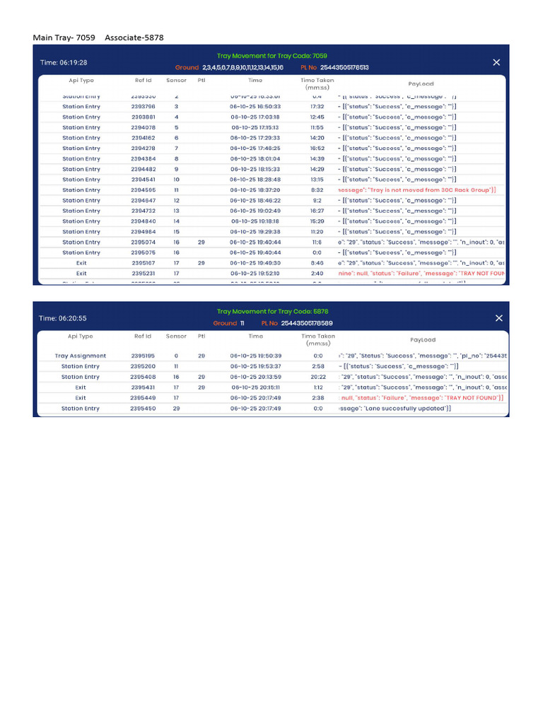 Main Tray and Associate Numbers List | PDF