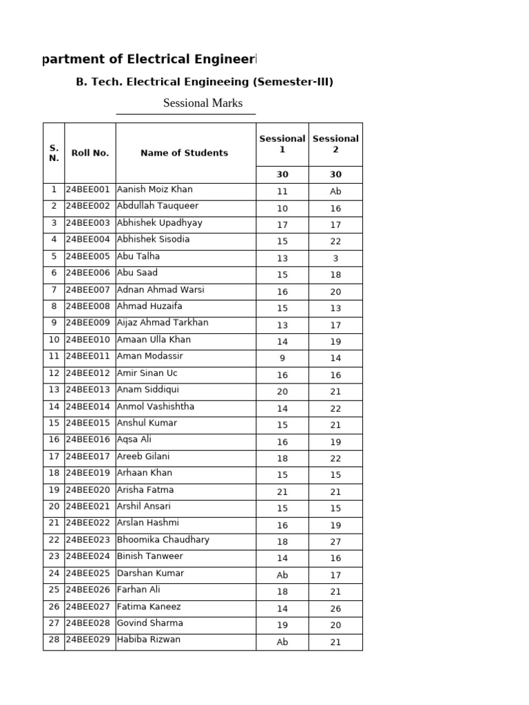 Sessional Marks EE Regular | PDF
