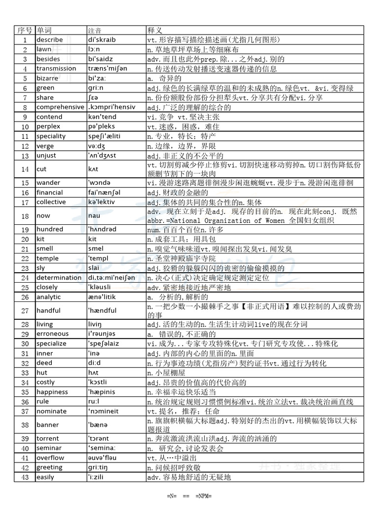 大学英语六级词汇完整版带音标乱序版| PDF
