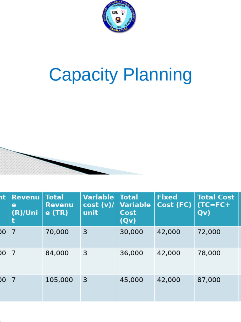 Capacity Planning and Cost Analysis | PDF | Economics | Business