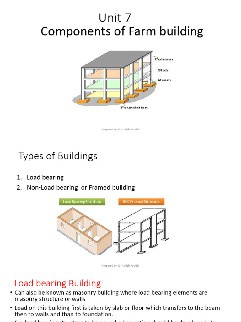 Farm Building Components Explained | PDF | Window | Foundation ...