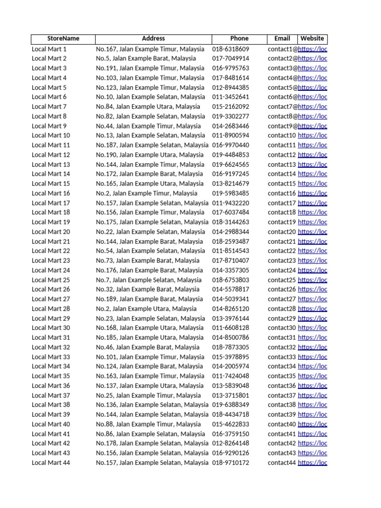 Local Mart Contact Information List | PDF | Convenience Store | Retailing