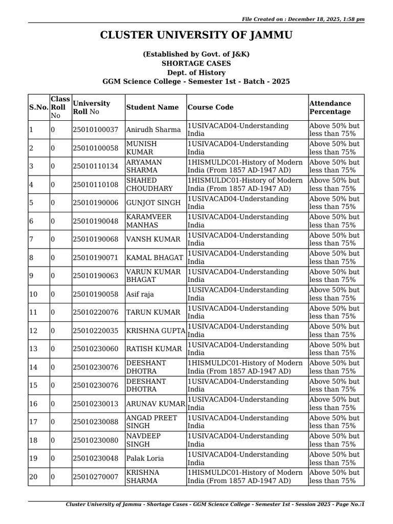 1 - Semester 1st - Batch - 2025 - ShortageCases | PDF