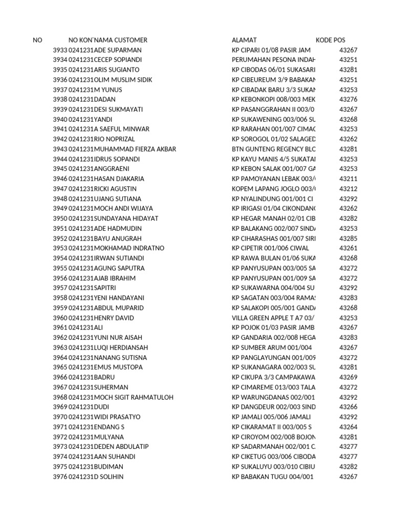 Customer Address List with Postal Codes | PDF