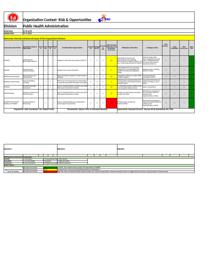 Pha Risk Oppurtuinities - 19.11.22 | PDF | Risk