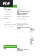 List of 17 Philippine Regions and Provinces | PDF | Luzon | Mindanao
