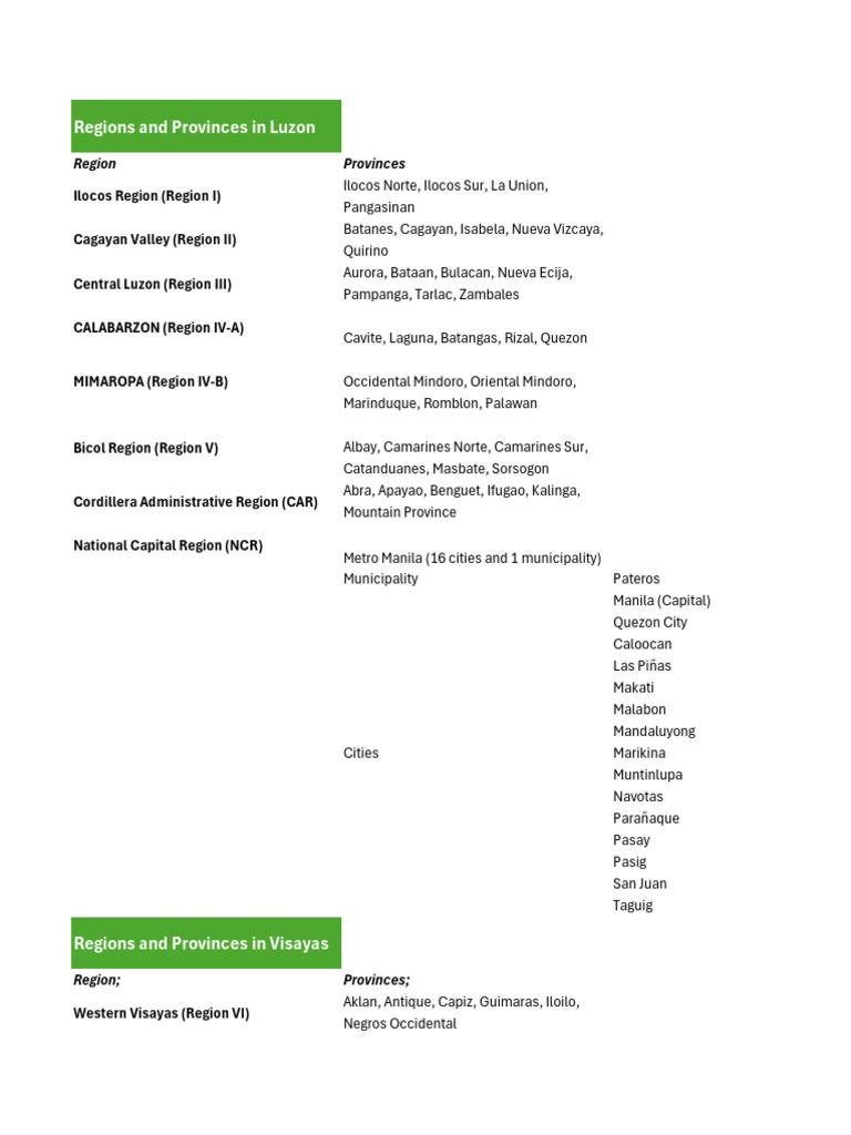 Provinces and Regions of the Philippines | PDF | Luzon | Metro Manila