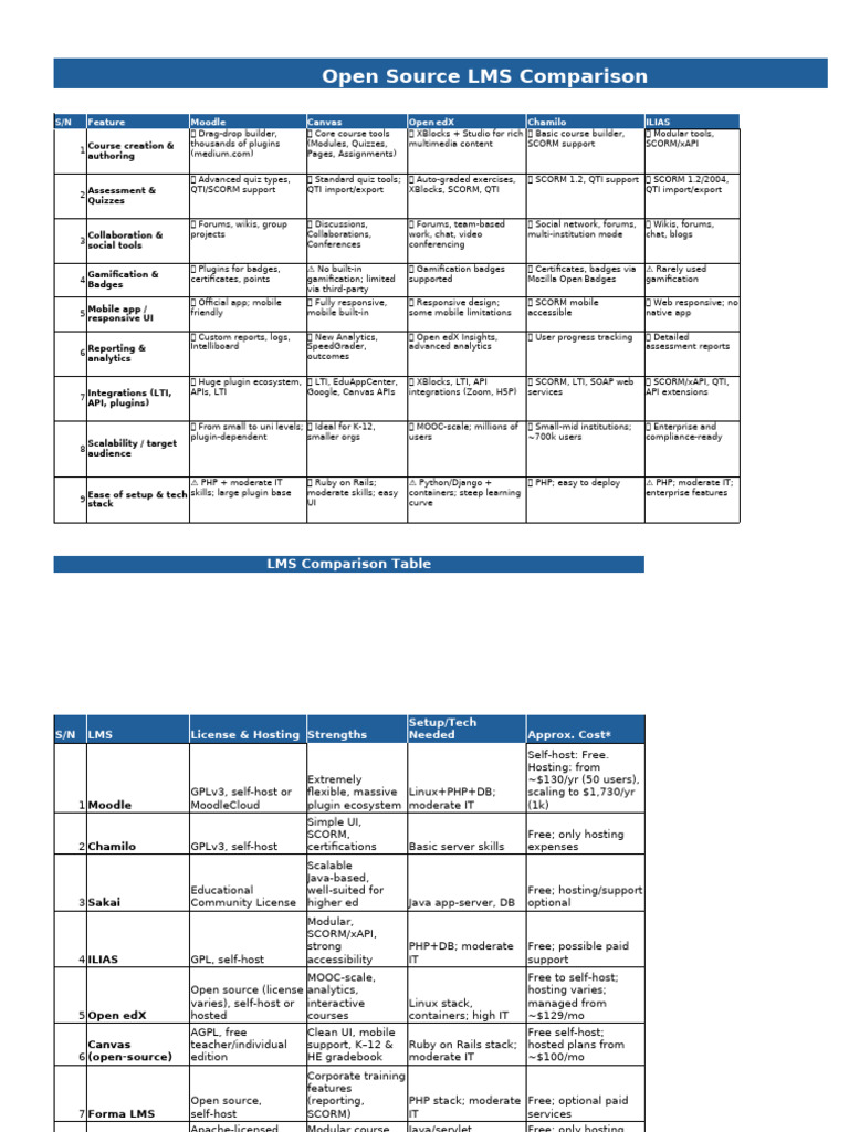 Open Source LMS Benchmark | PDF | Internet Forum | Massive Open Online ...