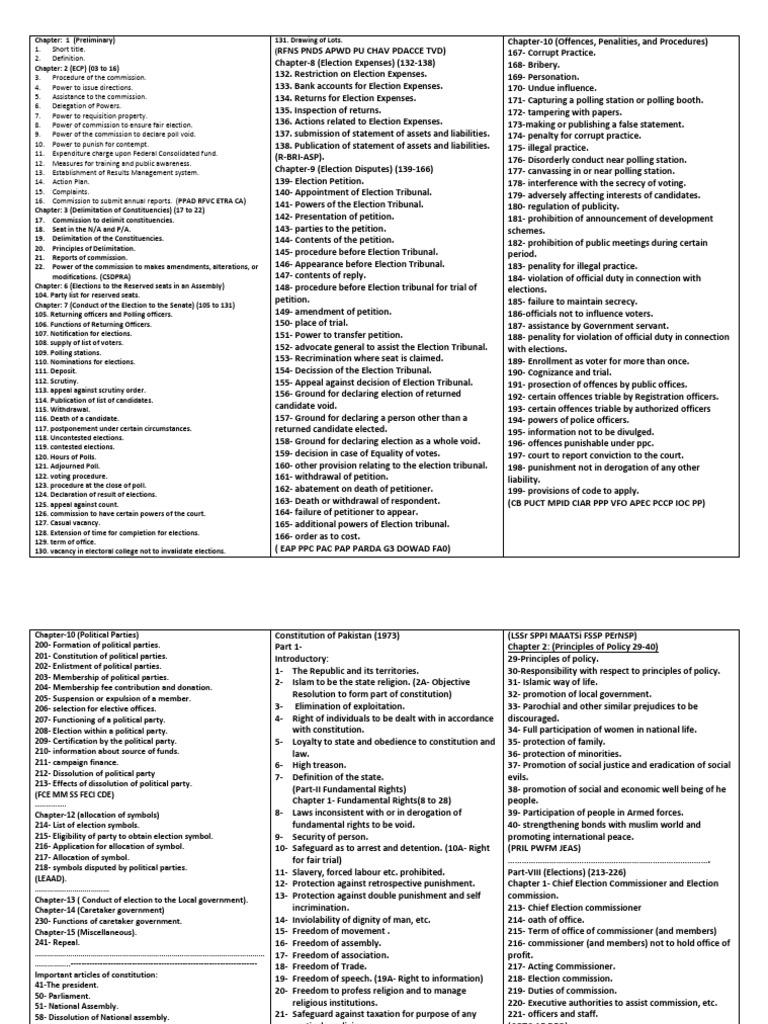 Comprehensive Guide to Election Procedures | PDF | Government | Justice