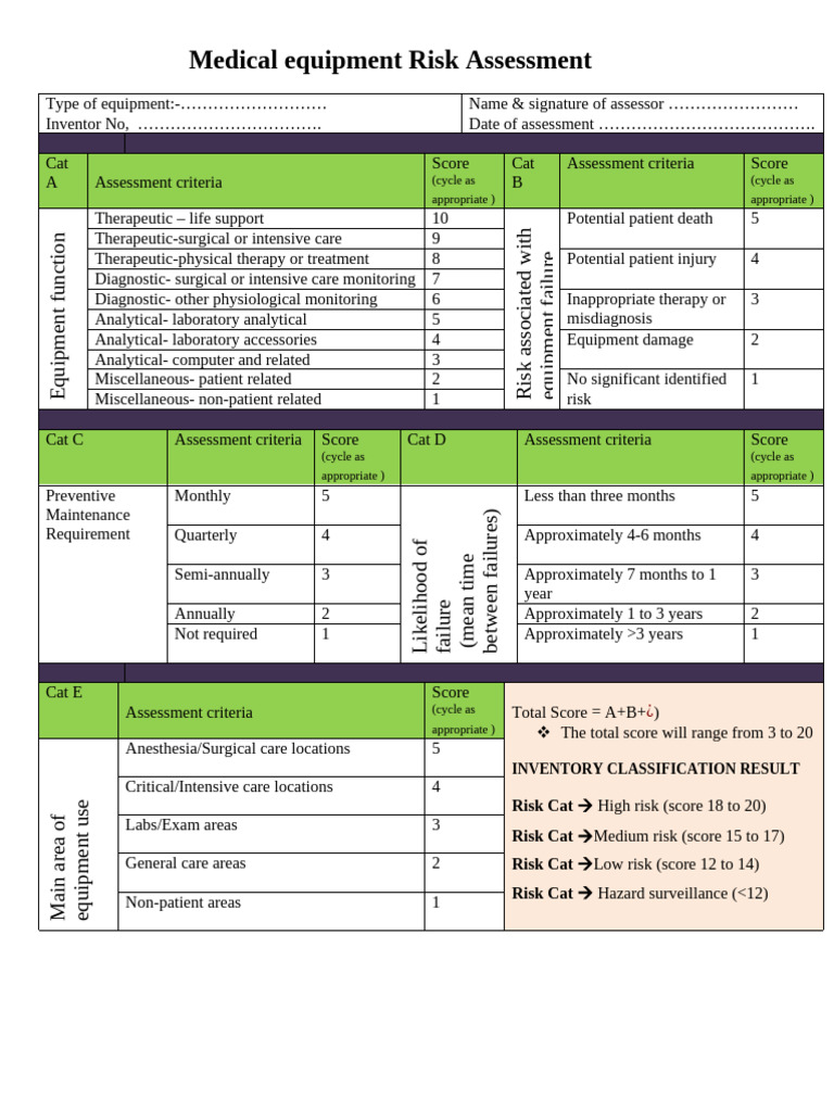 Medical Equipment Risk Assessment Guide | PDF | Risk | Medical Device