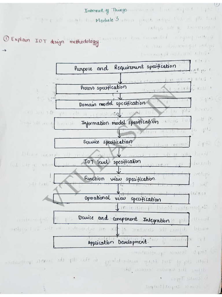 Bcs701 Module 3 Internet of Things Watermark | PDF