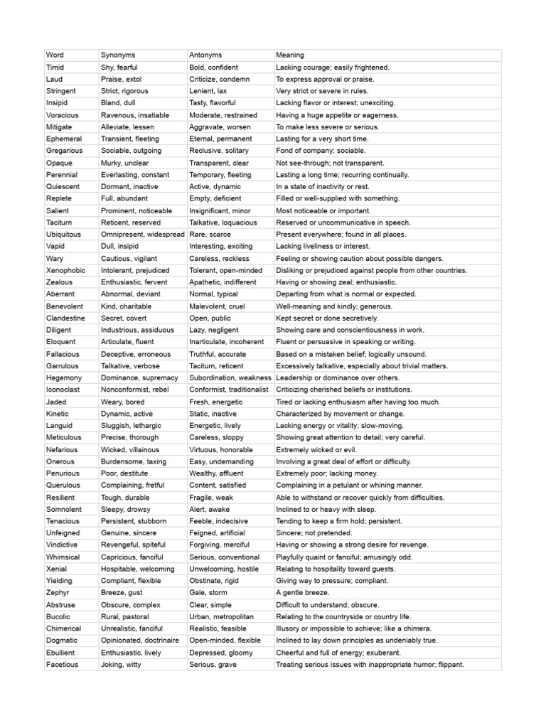 Word, Synonyms, Antonyms, Meaning Timid, S... - Google Sheets | PDF