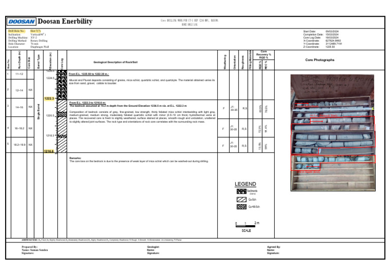 Core Drilling Log for UT-1 HEP Project | PDF | Rock (Geology) | Geology