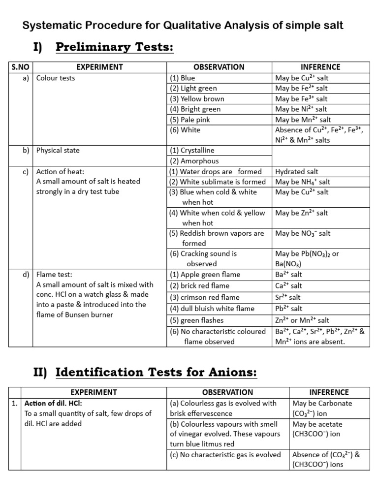 Qualitative Analysis of Simple Salts | PDF | Salt (Chemistry) | Ammonium