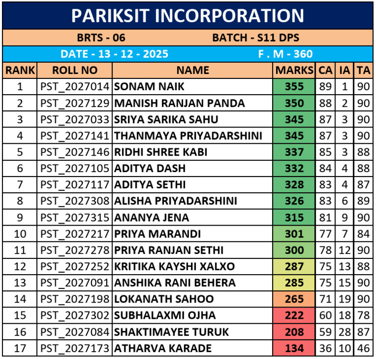 Student Marks and Rankings Report | PDF