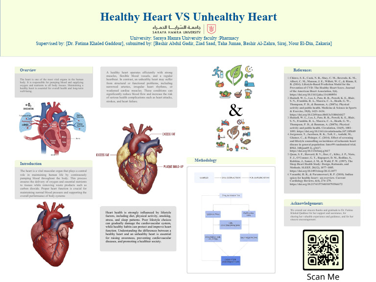 poster Template.pptx - 20251222 - 134105 - ٠٠٠٠ | PDF | Heart | Blood