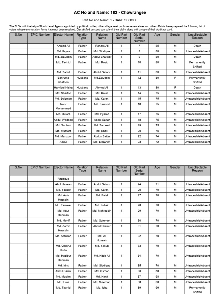 Voter Enumeration Issues in Chowrangee | PDF