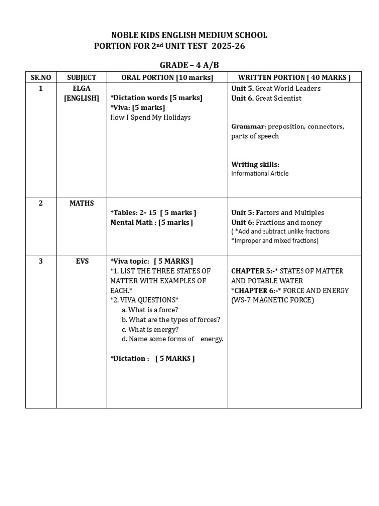 Grade - 4 Portion For 2nd Unit Test Examination 2025-26 | PDF ...