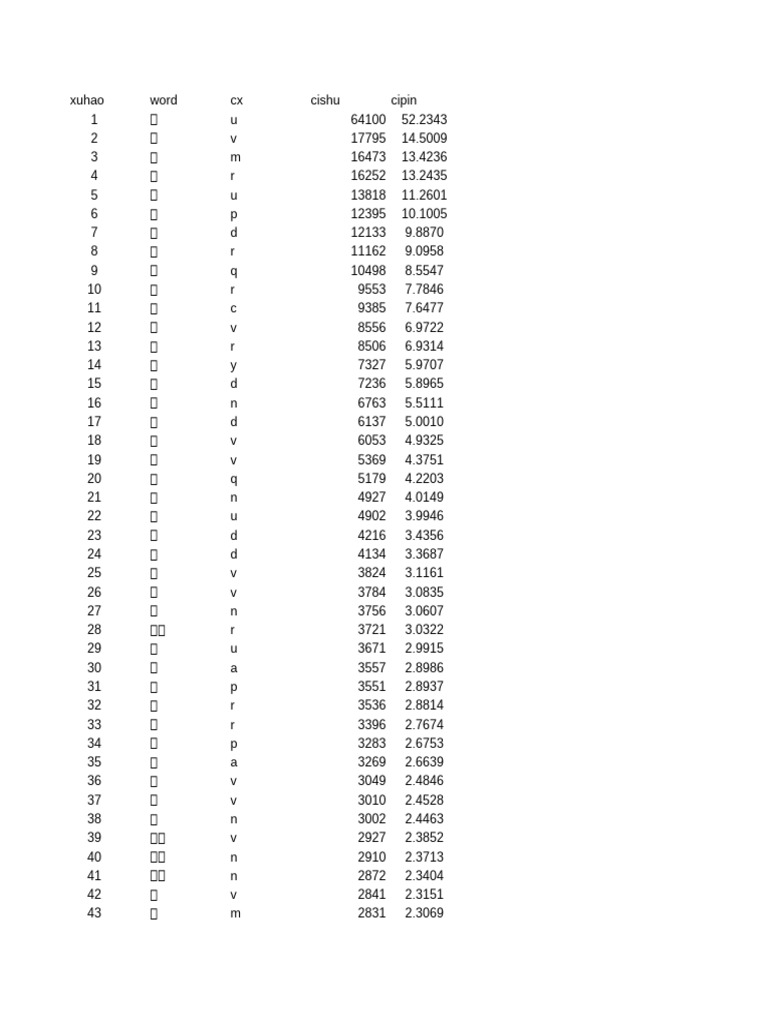 国学与西学(国际学刊) International Journal of Sino-Western Studies No. 27, 2024, image size:768x1024