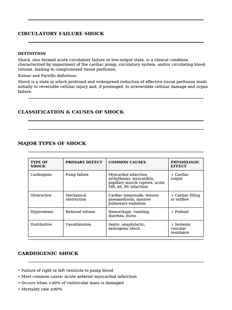 Circulatory Failure Shock MBBS Notes | PDF | Shock (Circulatory) | Heart