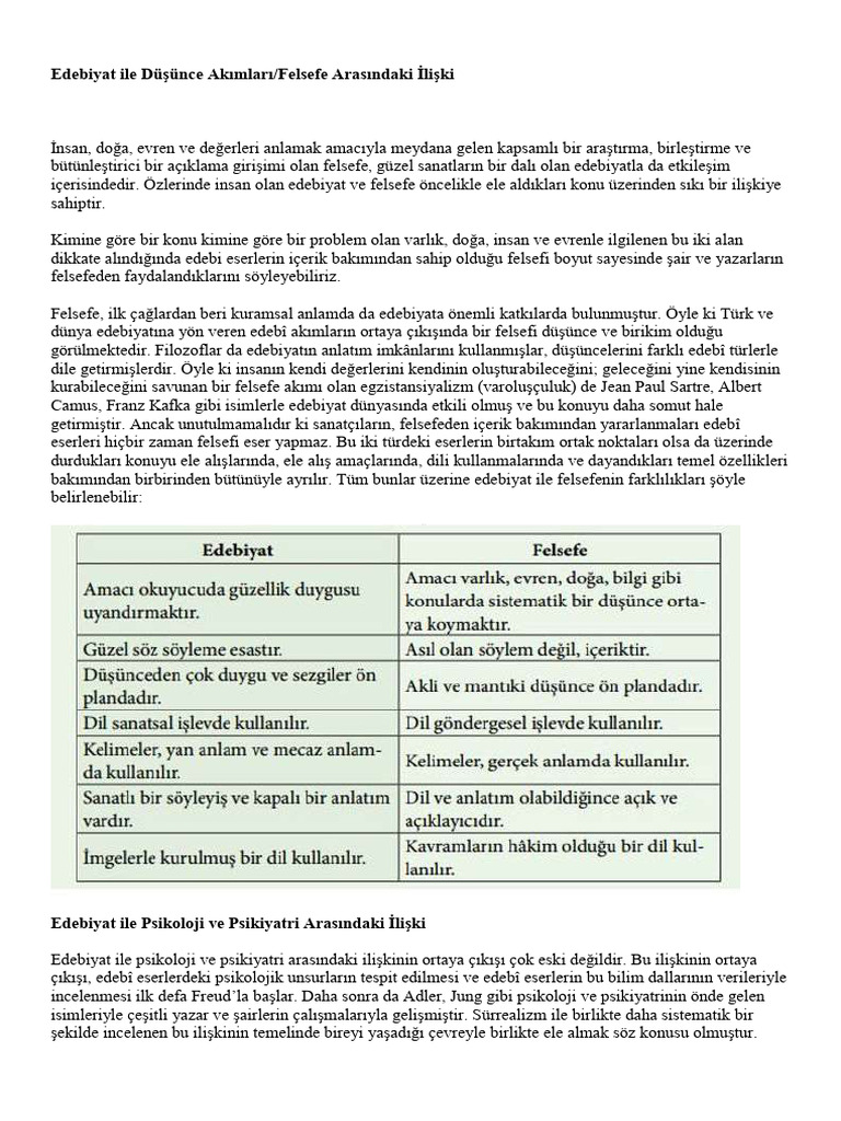 12 Edebiyat 1. Dönem 1. Sınav Hazırlık Notu | PDF