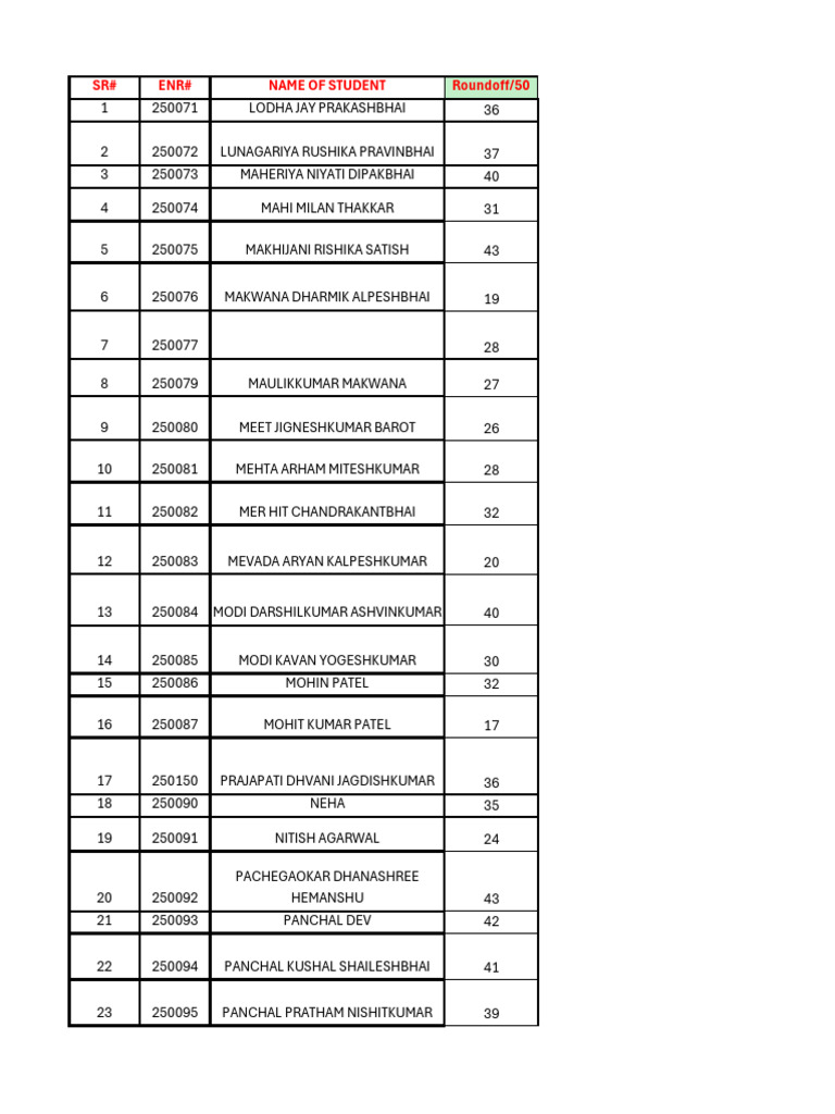 Student Roundoff Scores List | PDF
