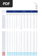 NPB Beam Specifications and Properties | PDF