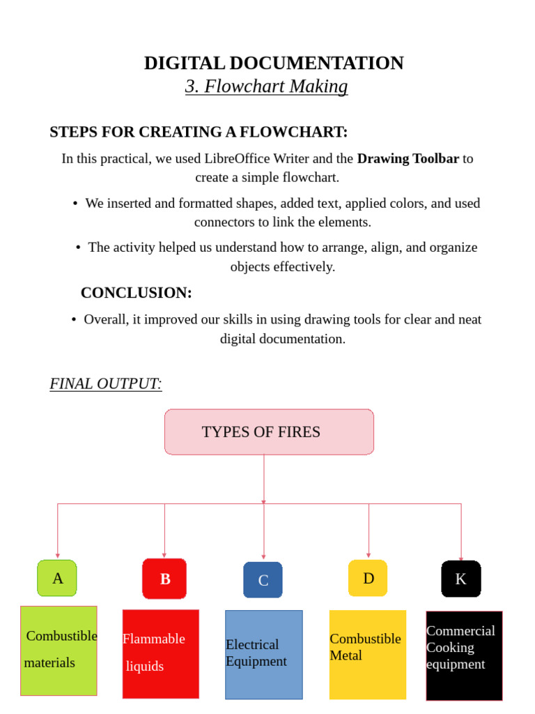 3 Writer Flow Chart | PDF