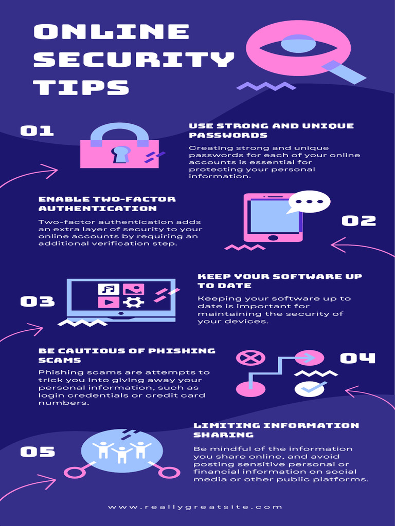 Essential Online Security Tips | PDF