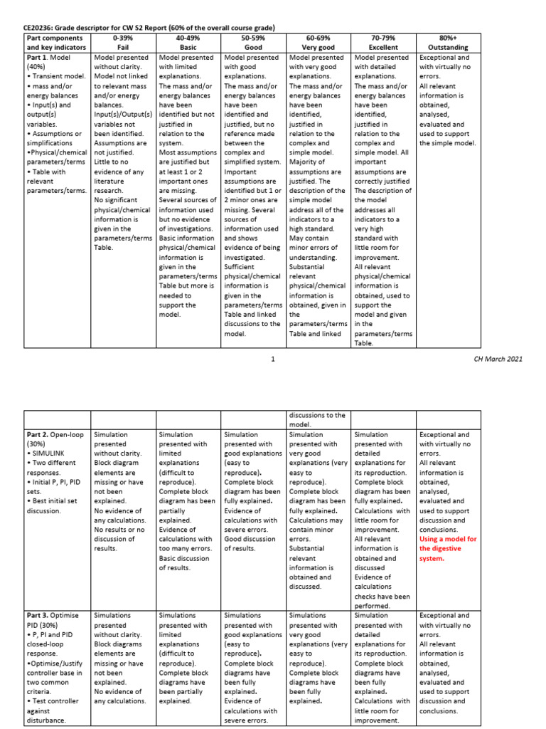 Grade Descriptors for CW S2 Report | PDF | Simulation | Applied Mathematics