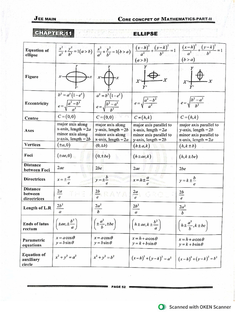 Ellipse Basics For A Student | PDF