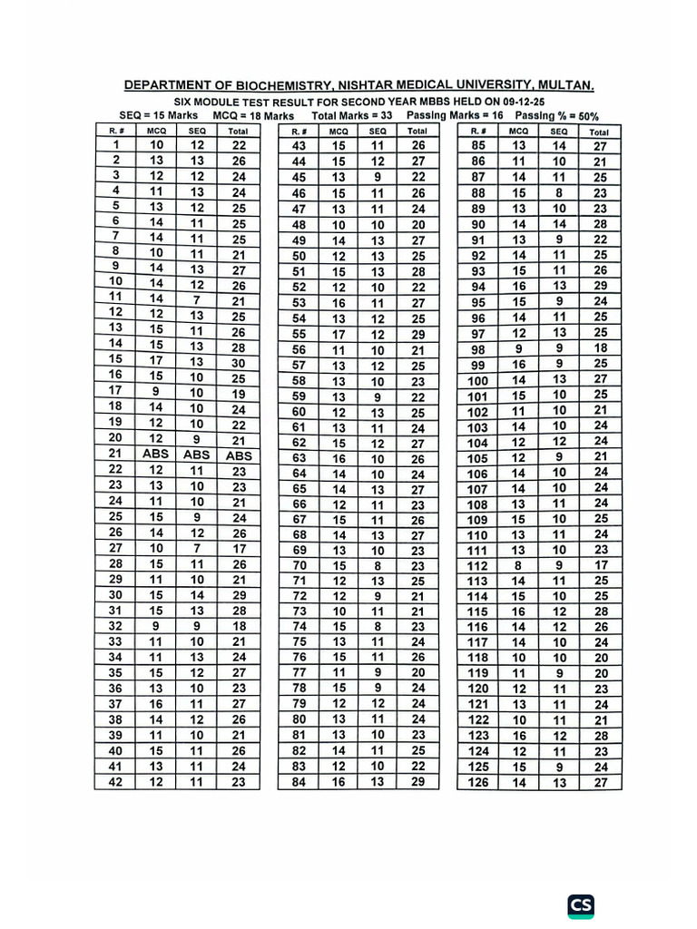 2nd Year GIT Module | PDF