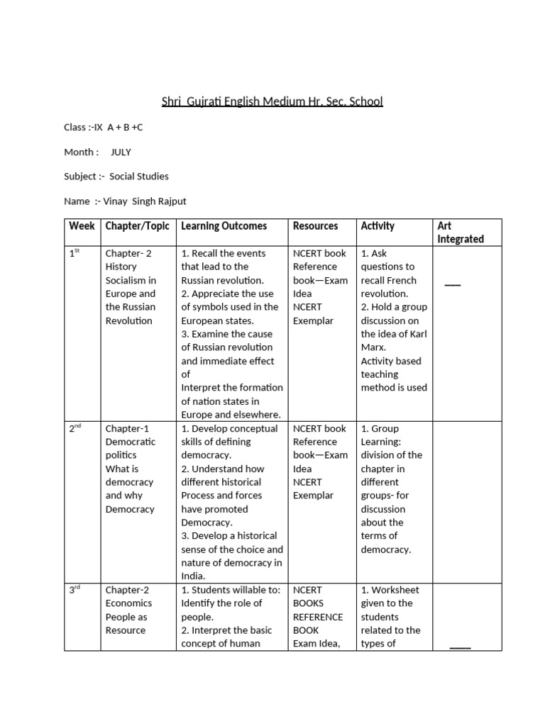 Social Studies Curriculum for Class IX | PDF